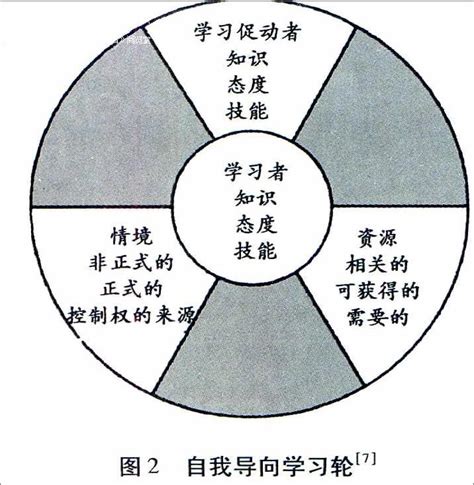 應用性|應用的解釋